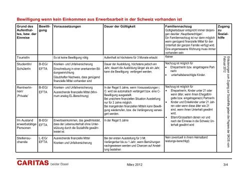 Bewilligungen fÃ¼r BÃ¼rger der alten EG/Efta Staaten im ...