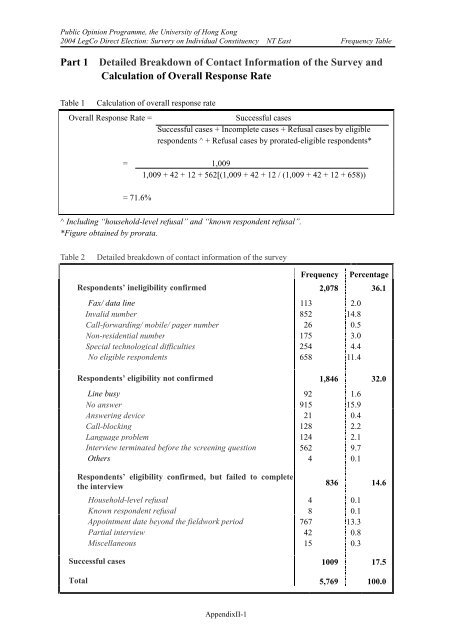 Part 1 Detailed Breakdown of Contact Information of the Survey and ...