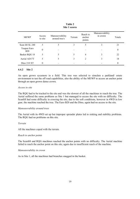 (MEWPS) for tree work - Urban Access