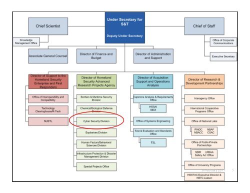 DHS S&T Cyber Security Division (CSD) Overview AIMS-3 ... - Caida