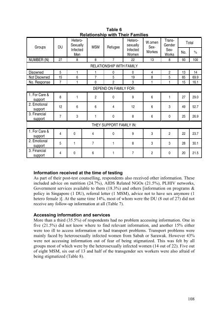 Download this publication - AIDS Data Hub