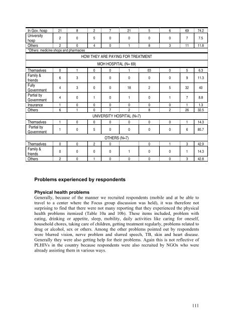 Download this publication - AIDS Data Hub