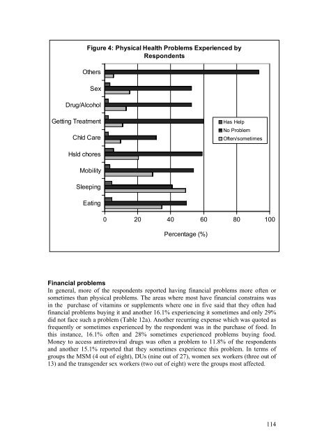 Download this publication - AIDS Data Hub