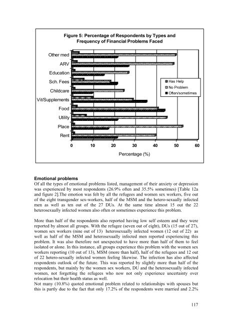 Download this publication - AIDS Data Hub