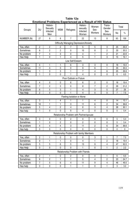 Download this publication - AIDS Data Hub