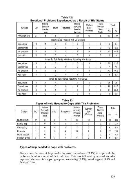 Download this publication - AIDS Data Hub