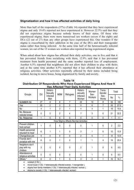 Download this publication - AIDS Data Hub