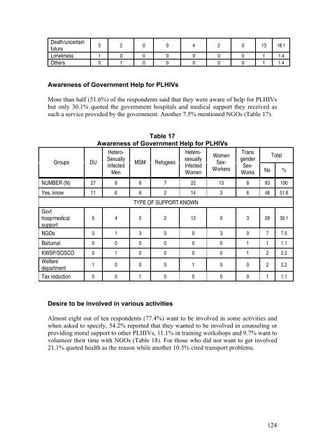 Download this publication - AIDS Data Hub