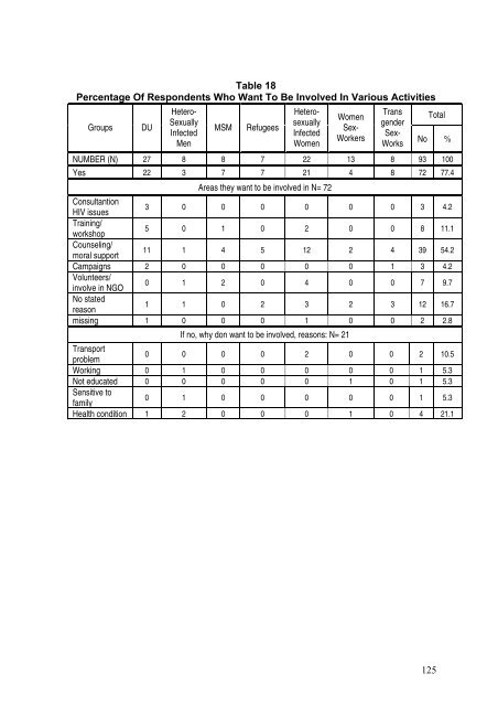 Download this publication - AIDS Data Hub