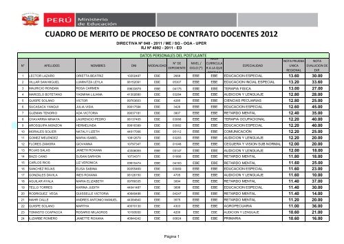 cuadro de merito de proceso de contrato docentes 2012 - Ugel 02