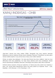 KAINŲ INDEKSAS - OHBI - Ober-Haus