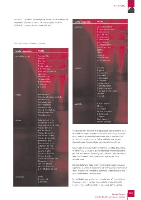 Informe TÃ©cnico GestiÃ³n de pH en el vino de calidad