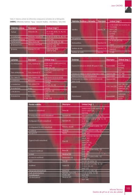 Informe TÃ©cnico GestiÃ³n de pH en el vino de calidad