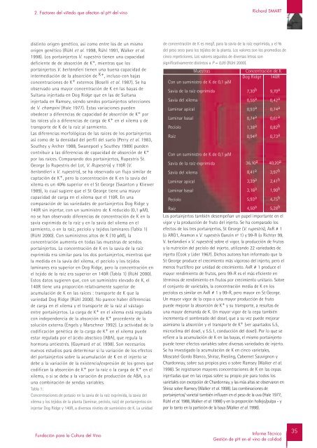 Informe TÃ©cnico GestiÃ³n de pH en el vino de calidad