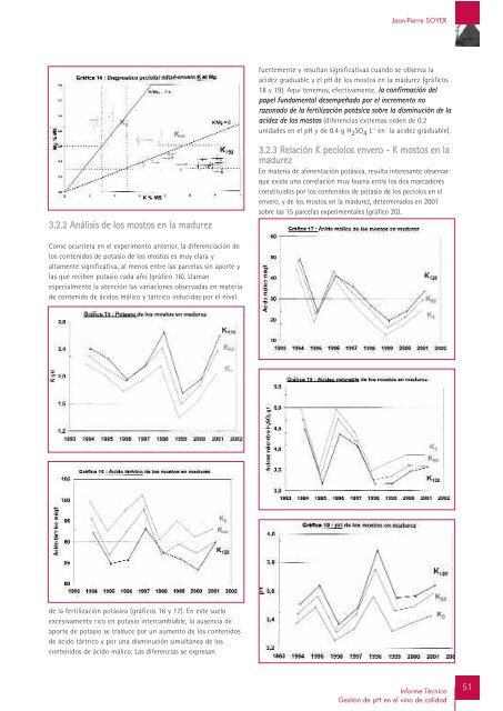 Informe TÃ©cnico GestiÃ³n de pH en el vino de calidad