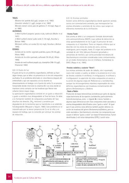 Informe TÃ©cnico GestiÃ³n de pH en el vino de calidad