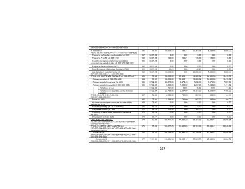 Volumul 1 - PrimÄria Municipiului BucureÅti