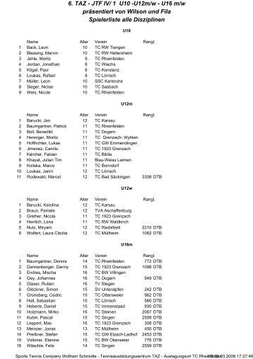 Spielerliste - Tennisclub Rheinfelden eV