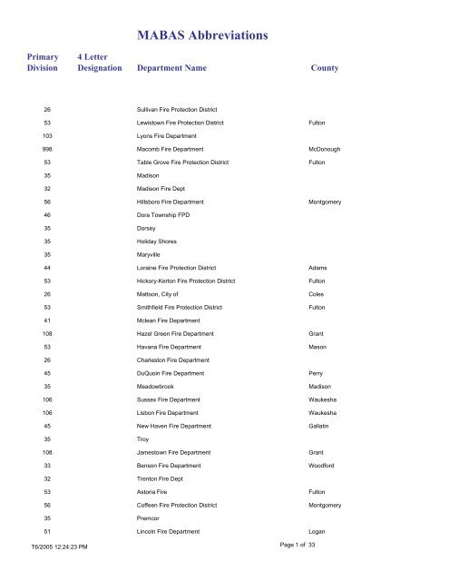 Mabas Abbreviations Huntley Fire Protection District