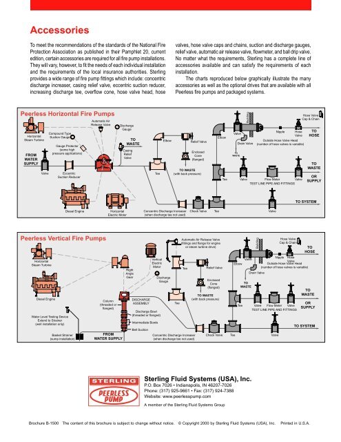 Fire Protection - Peerless Pump