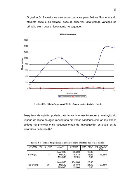 Reuso de Água em Edifícios Públicos - TECLIM - Universidade ...