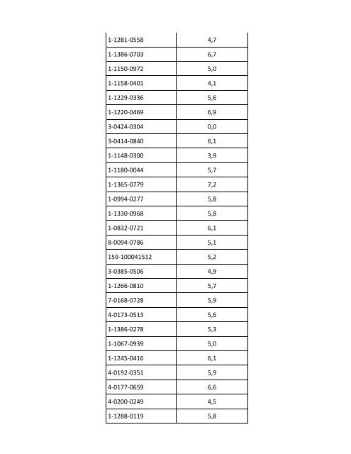 II Resultados Provisionales I etapa 2013-2014 - CENDEISSS