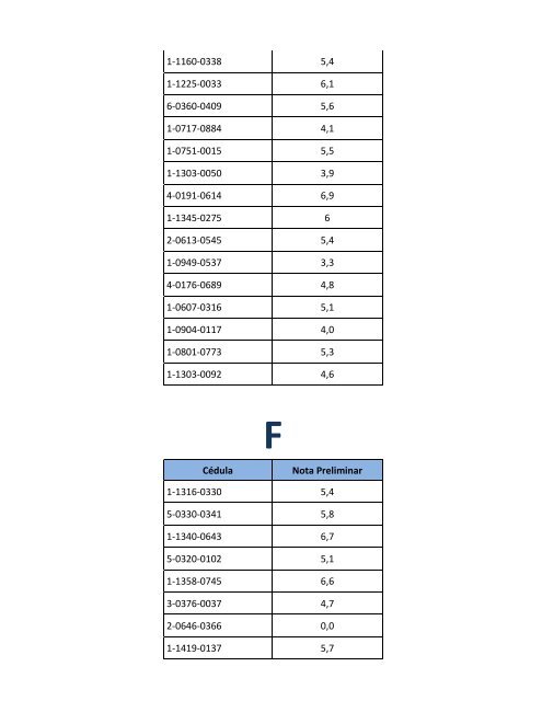 II Resultados Provisionales I etapa 2013-2014 - CENDEISSS