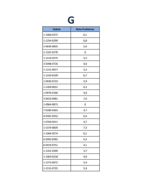 II Resultados Provisionales I etapa 2013-2014 - CENDEISSS