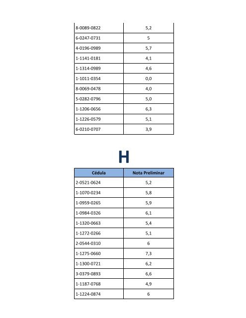 II Resultados Provisionales I etapa 2013-2014 - CENDEISSS