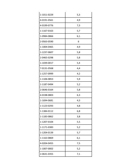 II Resultados Provisionales I etapa 2013-2014 - CENDEISSS