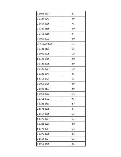 II Resultados Provisionales I etapa 2013-2014 - CENDEISSS