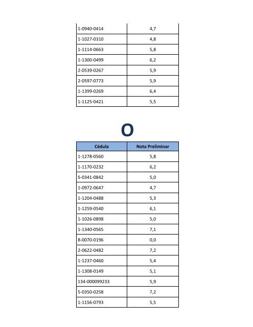 II Resultados Provisionales I etapa 2013-2014 - CENDEISSS