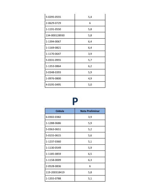 II Resultados Provisionales I etapa 2013-2014 - CENDEISSS