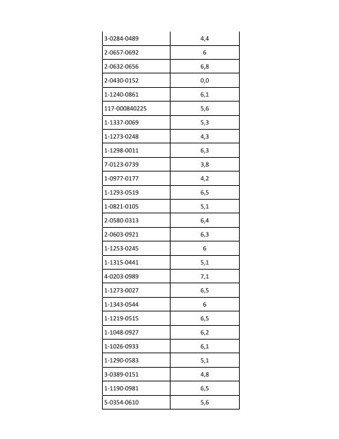 II Resultados Provisionales I etapa 2013-2014 - CENDEISSS