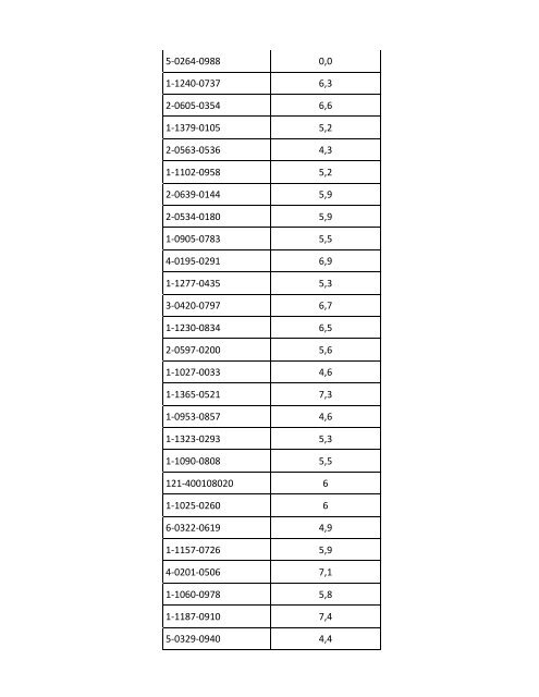 II Resultados Provisionales I etapa 2013-2014 - CENDEISSS
