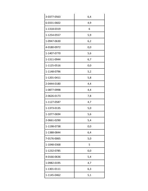 II Resultados Provisionales I etapa 2013-2014 - CENDEISSS