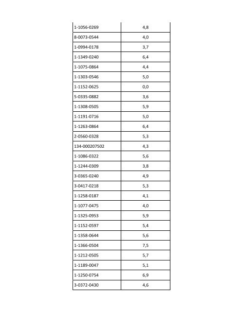 II Resultados Provisionales I etapa 2013-2014 - CENDEISSS