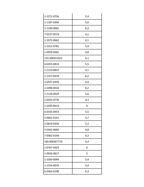 II Resultados Provisionales I etapa 2013-2014 - CENDEISSS