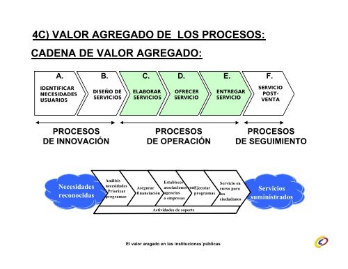 El Valor Agregado en la Entidades PÃºblicas