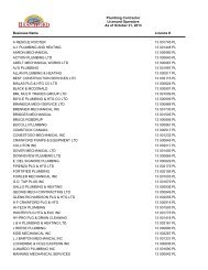 Plumbing Contractors Currently Licensed