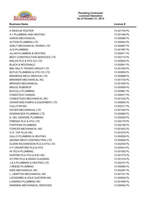 Plumbing Contractors Currently Licensed