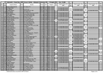 classifica - corsadelsaracino.it