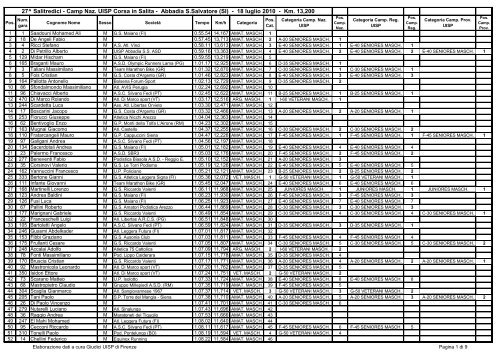 classifica - corsadelsaracino.it