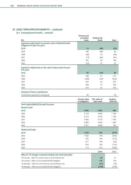 Download the PDF (5.4 MB) - Nedbank Group Limited