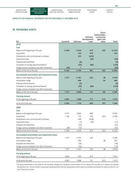 Download the PDF (5.4 MB) - Nedbank Group Limited