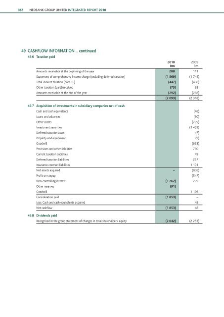 Download the PDF (5.4 MB) - Nedbank Group Limited