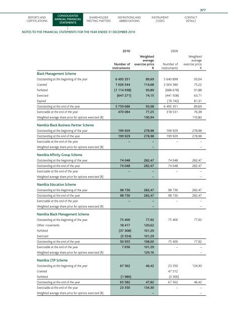 Download the PDF (5.4 MB) - Nedbank Group Limited