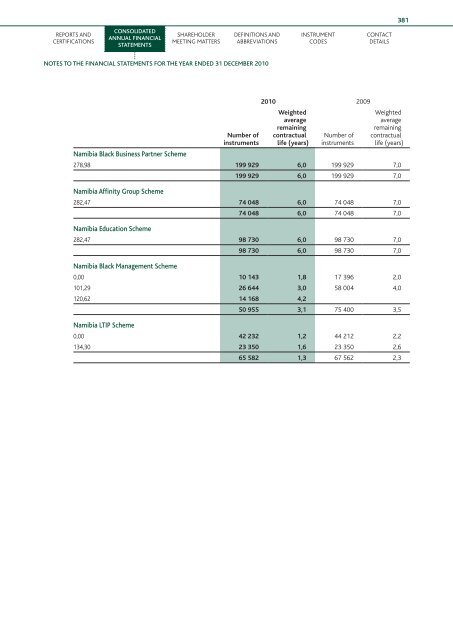 Download the PDF (5.4 MB) - Nedbank Group Limited