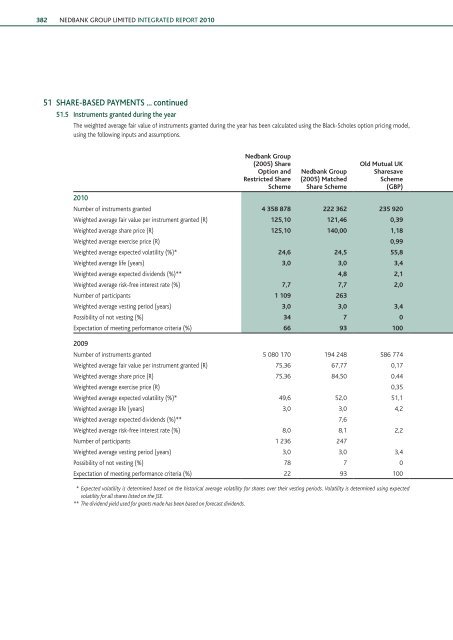 Download the PDF (5.4 MB) - Nedbank Group Limited