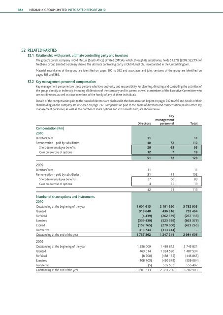 Download the PDF (5.4 MB) - Nedbank Group Limited